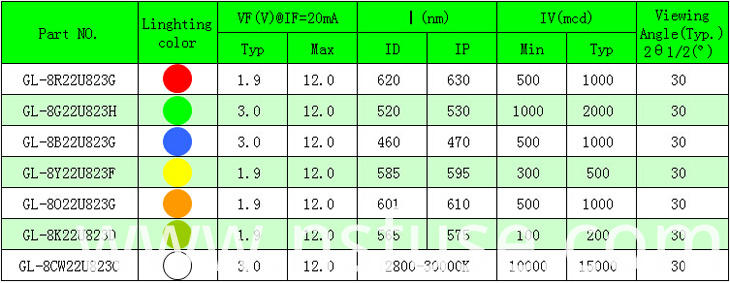 High Brightness 3mm Straw Hat RGB LED Diode